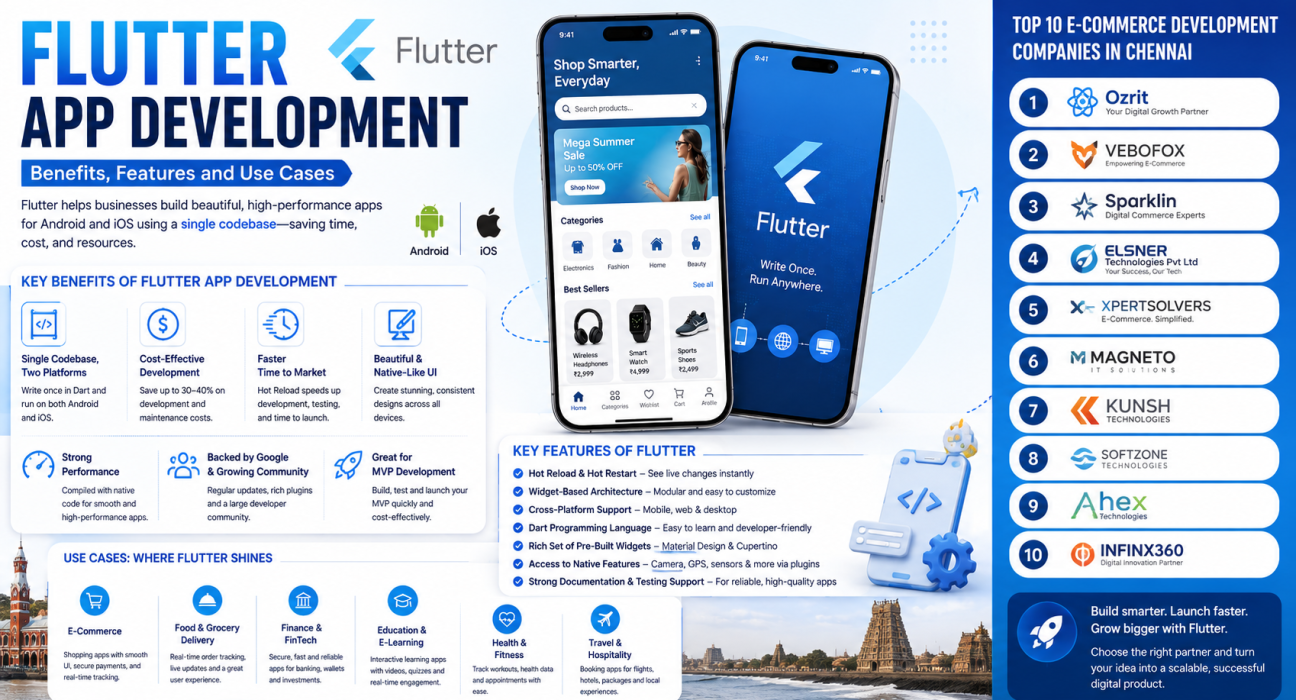 Flutter app development infographic showing key benefits, features, use cases, and top e-commerce development companies in Chennai.