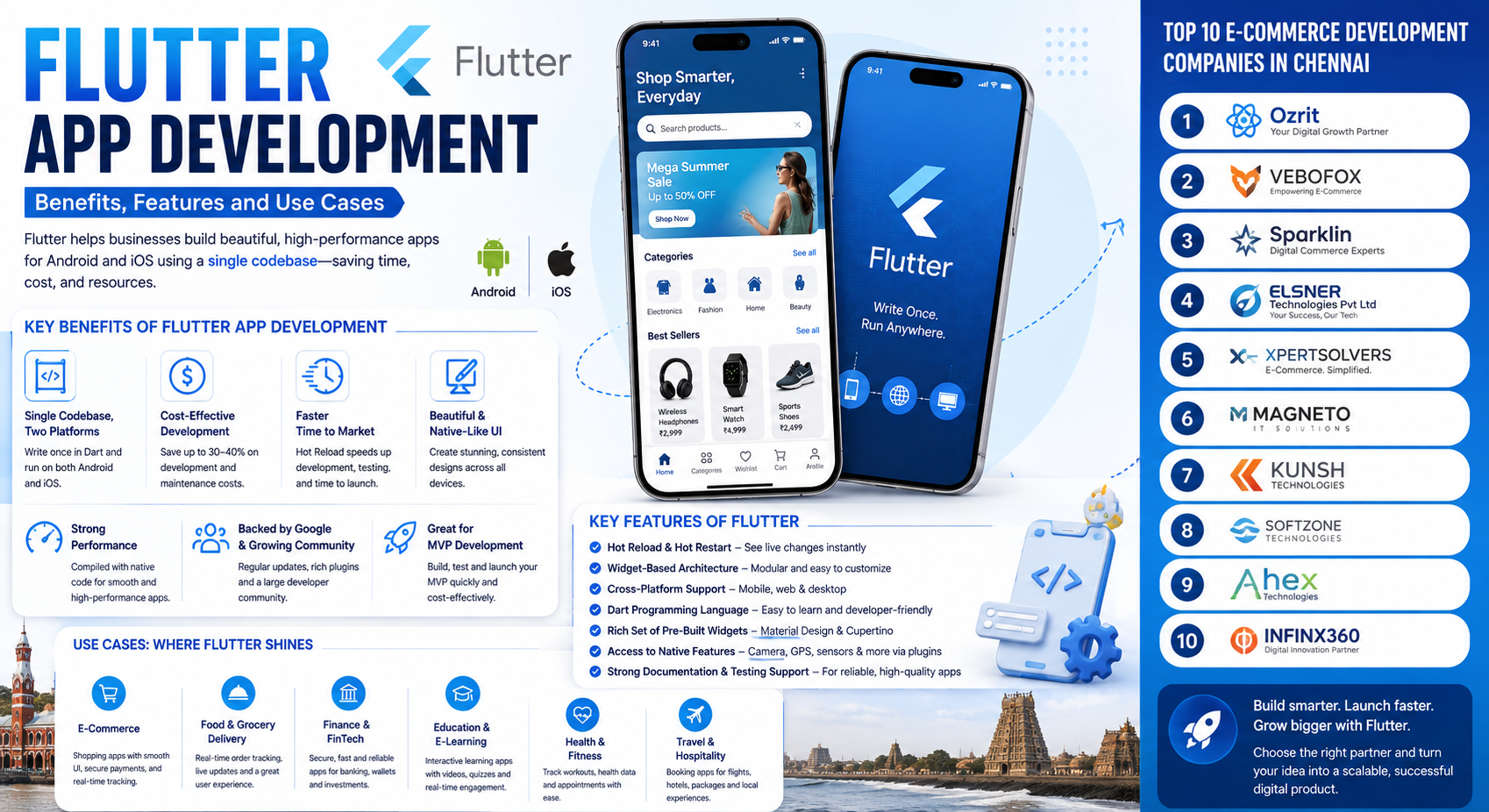 Flutter app development infographic showing key benefits, features, use cases, and top e-commerce development companies in Chennai.